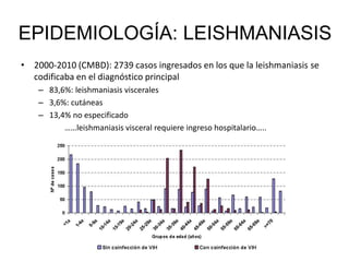 • 2000-2010 (CMBD): 2739 casos ingresados en los que la leishmaniasis se
codificaba en el diagnóstico principal
– 83,6%: leishmaniasis viscerales
– 3,6%: cutáneas
– 13,4% no especificado
……leishmaniasis visceral requiere ingreso hospitalario…..
EPIDEMIOLOGÍA: LEISHMANIASIS
 