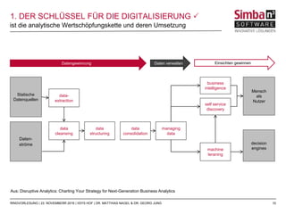 10RINGVORLESUNG | 23. NOVEMBERR 2016 | IISYS HOF | DR. MATTHIAS NAGEL & DR. GEORG JUNG
1. DER SCHLÜSSEL FÜR DIE DIGITALISIERUNG 
Statische
Datenquellen
Daten-
ströme
data-
extraction
data
cleansing
data
structuring
data
consolidation
managing
data
business
intelligence
self service
discovery
machine
leraning
Mensch
als
Nutzer
decision
engines
Datengewinnung Daten verwalten Einsichten gewinnen
Aus: Disruptive Analytics: Charting Your Strategy for Next-Generation Business Analytics
ist die analytische Wertschöpfungskette und deren Umsetzung
 