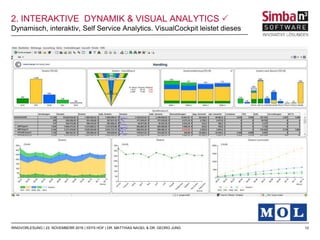 12RINGVORLESUNG | 23. NOVEMBERR 2016 | IISYS HOF | DR. MATTHIAS NAGEL & DR. GEORG JUNG
2. INTERAKTIVE DYNAMIK & VISUAL ANALYTICS 
Dynamisch, interaktiv, Self Service Analytics. VisualCockpit leistet dieses
 