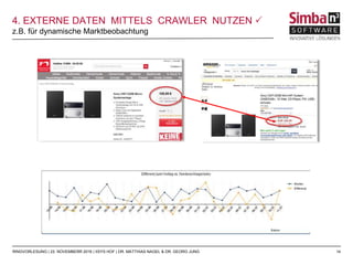 14
z.B. für dynamische Marktbeobachtung
RINGVORLESUNG | 23. NOVEMBERR 2016 | IISYS HOF | DR. MATTHIAS NAGEL & DR. GEORG JUNG
4. EXTERNE DATEN MITTELS CRAWLER NUTZEN 
 