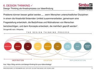 17
Probleme können besser gelöst werden, „…wenn Menschen unterschiedlicher Disziplinen
in einem die Kreativität fördernden Umfeld zusammenarbeiten, gemeinsam eine
Fragestellung entwickeln, die Bedürfnisse und Motivationen von Menschen
berücksichtigen, und dann Konzepte entwickeln, die mehrfach geprüft werden“.
Sinngemäß nach: Wikipedia
Aus: https://blog.varonis.com/design-thinking-for-your-data-strategy/
Design Thinking als Kreativprozess zur Ideenfindung
RINGVORLESUNG | 23. NOVEMBERR 2016 | IISYS HOF | DR. MATTHIAS NAGEL & DR. GEORG JUNG
6. DESIGN THINKING 
 
