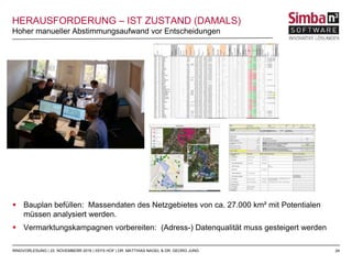 24
 Bauplan befüllen: Massendaten des Netzgebietes von ca. 27.000 km² mit Potentialen
müssen analysiert werden.
 Vermarktungskampagnen vorbereiten: (Adress-) Datenqualität muss gesteigert werden
Hoher manueller Abstimmungsaufwand vor Entscheidungen
RINGVORLESUNG | 23. NOVEMBERR 2016 | IISYS HOF | DR. MATTHIAS NAGEL & DR. GEORG JUNG
HERAUSFORDERUNG – IST ZUSTAND (DAMALS)
 