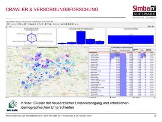 30
Kreise: Cluster mit hausärztlicher Unterversorgung und erheblichen
demographischen Unterschieden
RINGVORLESUNG | 23. NOVEMBERR 2016 | IISYS HOF | DR. MATTHIAS NAGEL & DR. GEORG JUNG
CRAWLER & VERSORGUNGSFORSCHUNG
 