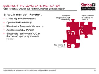 32
Über Robots & Crawler aus Portalen, Internet, Sozialen Medien
RINGVORLESUNG | 23. NOVEMBERR 2016 | IISYS HOF | DR. MATTHIAS NAGEL & DR. GEORG JUNG
BEISPIEL 4 - NUTZUNG EXTERNER DATEN
Einsatz in mehreren Projekten:
 Mobile App für Commerzbank
 Dynamische Preisbildung
 Kleinräumige Analyse der Versorgung
 Auslesen von OEM-Portalen
 Eingesetzte Technologien: A, C, D
(kapow und eigen programmierte
Robots)
Visual Analytics &
BI-Software von
Simba n³
Individuelle
Programmierung &
Entwicklung
Data Science &
Analytics
D A
C
 