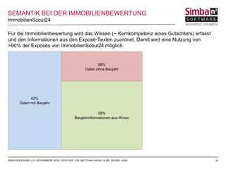 34
Für die Immobilienbewertung wird das Wissen (~ Kernkompetenz eines Gutachters) erfasst
und den Informationen aus den Exposé-Texten zuordnet. Damit wird eine Nutzung von
>90% der Exposés von ImmobilienScout24 möglich.
ImmobilienScout24
RINGVORLESUNG | 23. NOVEMBERR 2016 | IISYS HOF | DR. MATTHIAS NAGEL & DR. GEORG JUNG
SEMANTIK BEI DER IMMOBILIENBEWERTUNG
42%
Daten mit Baujahr
58%
Daten ohne Baujahr
39%
Baujahrinformationen aus iKnow
 