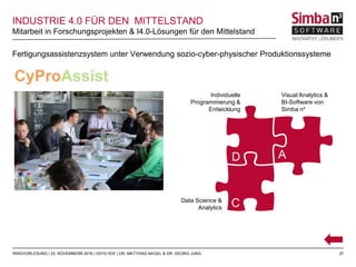 37
Mitarbeit in Forschungsprojekten & I4.0-Lösungen für den Mittelstand
RINGVORLESUNG | 23. NOVEMBERR 2016 | IISYS HOF | DR. MATTHIAS NAGEL & DR. GEORG JUNG
INDUSTRIE 4.0 FÜR DEN MITTELSTAND
Fertigungsassistenzsystem unter Verwendung sozio-cyber-physischer Produktionssysteme
Visual Analytics &
BI-Software von
Simba n³
Individuelle
Programmierung &
Entwicklung
Data Science &
Analytics
D A
C
 