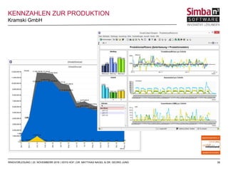 39RINGVORLESUNG | 23. NOVEMBERR 2016 | IISYS HOF | DR. MATTHIAS NAGEL & DR. GEORG JUNG
KENNZAHLEN ZUR PRODUKTION
Kramski GmbH
 