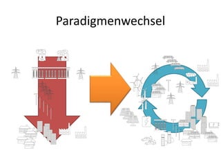 Paradigmenwechsel
 