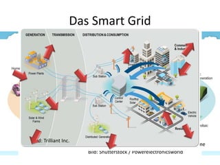 Bild: 3m Solutions
Bild: 3m SolutionsBild: epri
Bild: Hitachi
Bild: knowstartup
Bild: MKSmart
Bild: Pace University
Bild: Shutterstock / Powerelectronicsworld
Bild: TendersOnTime
Bild: Tonex
Bild: Trilliant Inc.
Das Smart Grid
 