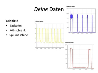 Deine Daten
Beispiele
• Backofen
• Kühlschrank
• Spülmaschine
 