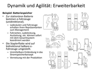 Dynamik und Agilität: Erweiterbarkeit
75
Beispiel: Batteriespeicher
• Zur stationären Batterie
kommen e-Fahrzeuge
(unidirektional).
– Ladesäulen und Fahrzeuge
erhalten ihren Repräsentanten
zum Management
– Fahrzeiten, Ladeleistung,
Auslastung, etc. können sofort
mit dem Gesamtsystem
koordiniert werden
• Die Staplerflotte wird auf
bidirektional ladbare e-
Fahrzeuge umgestellt.
– Unmittelbare Einbindung in das
Stromspeicherkonzept
– Vernetzung mit der Produktion
 