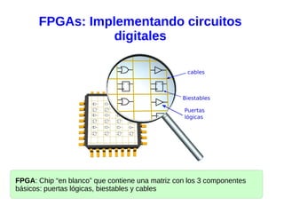 FPGAs: Implementando circuitos
digitales
FPGA: Chip “en blanco” que contiene una matriz con los 3 componentes
básicos: puertas lógicas, biestables y cables
 