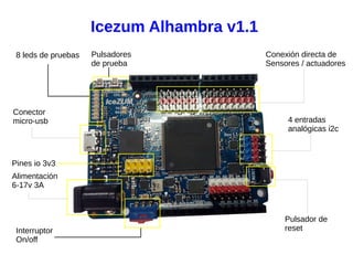 Icezum Alhambra v1.1
8 leds de pruebas Pulsadores
de prueba
Conector
micro-usb
Alimentación
6-17v 3A
Interruptor
On/off
Pines io 3v3
Conexión directa de
Sensores / actuadores
4 entradas
analógicas i2c
Pulsador de
reset
 