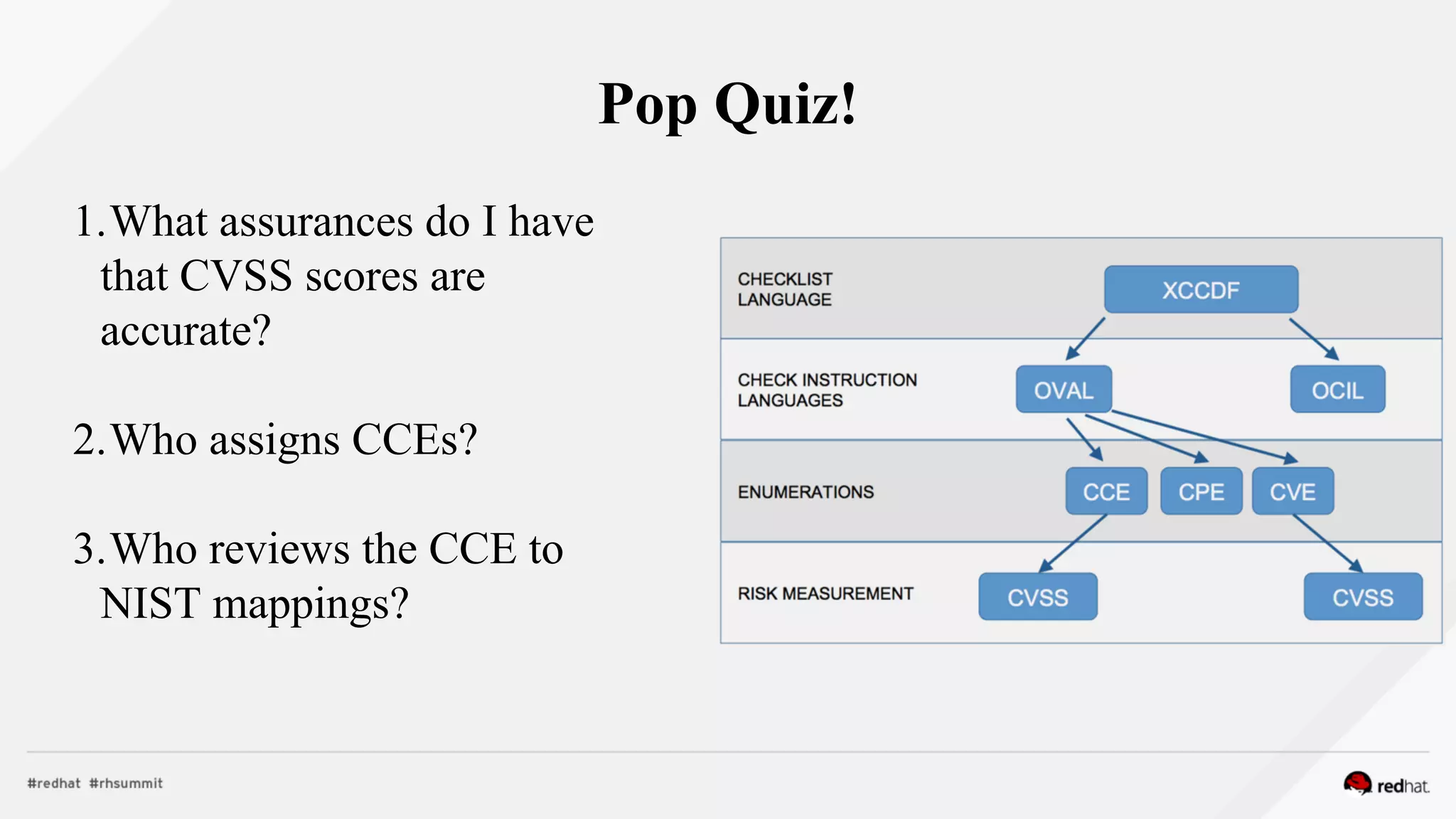 Pop Quiz!
1.What assurances do I have
that CVSS scores are
accurate?
2.Who assigns CCEs?
3.Who reviews the CCE to
NIST mappings?
 