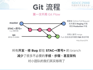 Git 流程
第⼀一次不⽤用 Git Flow
所有开发、修 Bug 都在 STAC-<票号> 的 branch
减少了了很多不必要的⼿手续、步骤、甚⾄至架构
对⼩小团队的我们其实够⽤用了了
http://d.pr/y57H
STAC-<票号>
master
qa
bugs 或新功能
提交给 QA 的测试
所有⼈人皆可 merge
Push 后会⾃自动布署到 QA 测试环境
需要发 GitHub Pull Request
先布署到 Staging 环境
再到 Production 环境
 