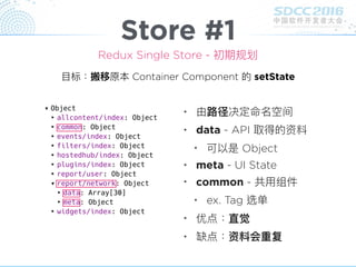 ▾ Object
‣ allcontent/index: Object
‣ common: Object
‣ events/index: Object
‣ filters/index: Object
‣ hostedhub/index: Object
‣ plugins/index: Object
‣ report/user: Object
▾ report/network: Object
‣ data: Array[30]
‣ meta: Object
‣ widgets/index: Object
Store #1
Redux Single Store - 初期规划
• 由路路径决定命名空间
• data - API 取得的资料
• 可以是 Object
• meta - UI State
• common - 共⽤用组件
• ex. Tag 选单
• 优点：直觉
• 缺点：资料会重复
⽬目标：搬移原本 Container Component 的 setState
 