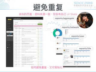 避免重复
类似的⻚页⾯面、资料来源⼀一致、但各有⾃自⼰己 UI State
reports/aggregate
reports/network
reports/user
reports/tile
如何避免重复、⼜又可客制化？
 