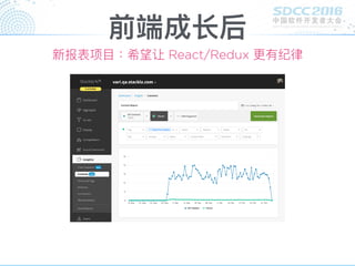 前端成⻓长后
新报表项⽬目：希望让 React/Redux 更更有纪律律
 