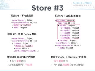Store #3
资
阵
资
阶段 #1：不考虑共⽤用
‣ report/user: Object
▾ report/network: Object
‣ data: Array[30]
‣ meta: Object
阶段 #2：考慮 Redux 共⽤用
‣ report/user: Object
▾ report/network: Object
▾ common: Object
‣ data: Array[30]
‣ meta: Object
visibleResultsCount: 3
阶段 #3：切分出 model
▾ entities: Object
▾ reports: Object
▾ models: Object
‣ 2f48a879: Object
‣ 4c5ed1d5: Object
‣ 4fc165f5: Object
‣ 5eb92930: Object
‣ 7a095e5d: Object
‣ syncing: Object
‣ report/user: Object
▾ report/network: Object
‣ meta: Object
 