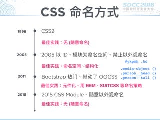 CSS 命名⽅方式
CSS21998
2005 以 ID、模块为命名空间、禁⽌止以外观命名2005
2015 CSS Module - 随意以外观命名2015
Bootstrap 热⻔门、带动了了 OOCSS2011
最佳实践：⽆无 (随意命名)
最佳实践：命名空间、结构化
最佳实践：元件化、⽤用 BEM、SUITCSS 等命名策略略
最佳实践：⽆无 (随意命名)
#ykpmh .hd
.media-object {}
.person__head {}
.person--tall {}
 