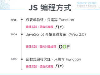 JS 编程⽅方式
仅表单验证，只需写 Function1998
JavaScript 开始变得复杂 (Web 2.0)2004
函数式编程火红、只需写 Function2015
最佳实践：函数式编程
最佳实践：⾯面向对象编程
最佳实践：函数式编程
 