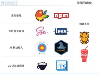 套件管理理
CSS 预处理理器
JS 模块载入
JS 语法编译器
构建系统
架構的演化
 