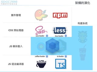 套件管理理
CSS 预处理理器
JS 模块载入
JS 语法编译器
构建系统
less-loadersass-loader
coffee-loader ts-loader
架構的演化
 