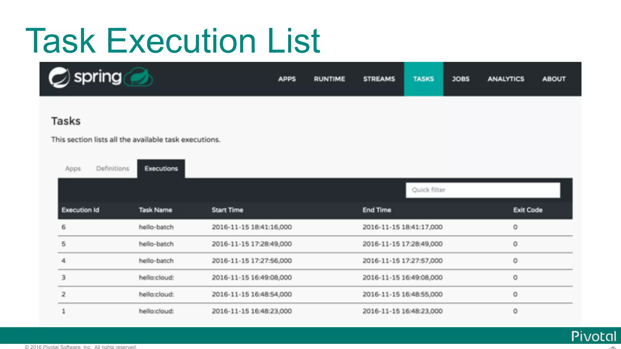 © 2016 Pivotal Software, Inc. All rights reserved. Task Execution List 
