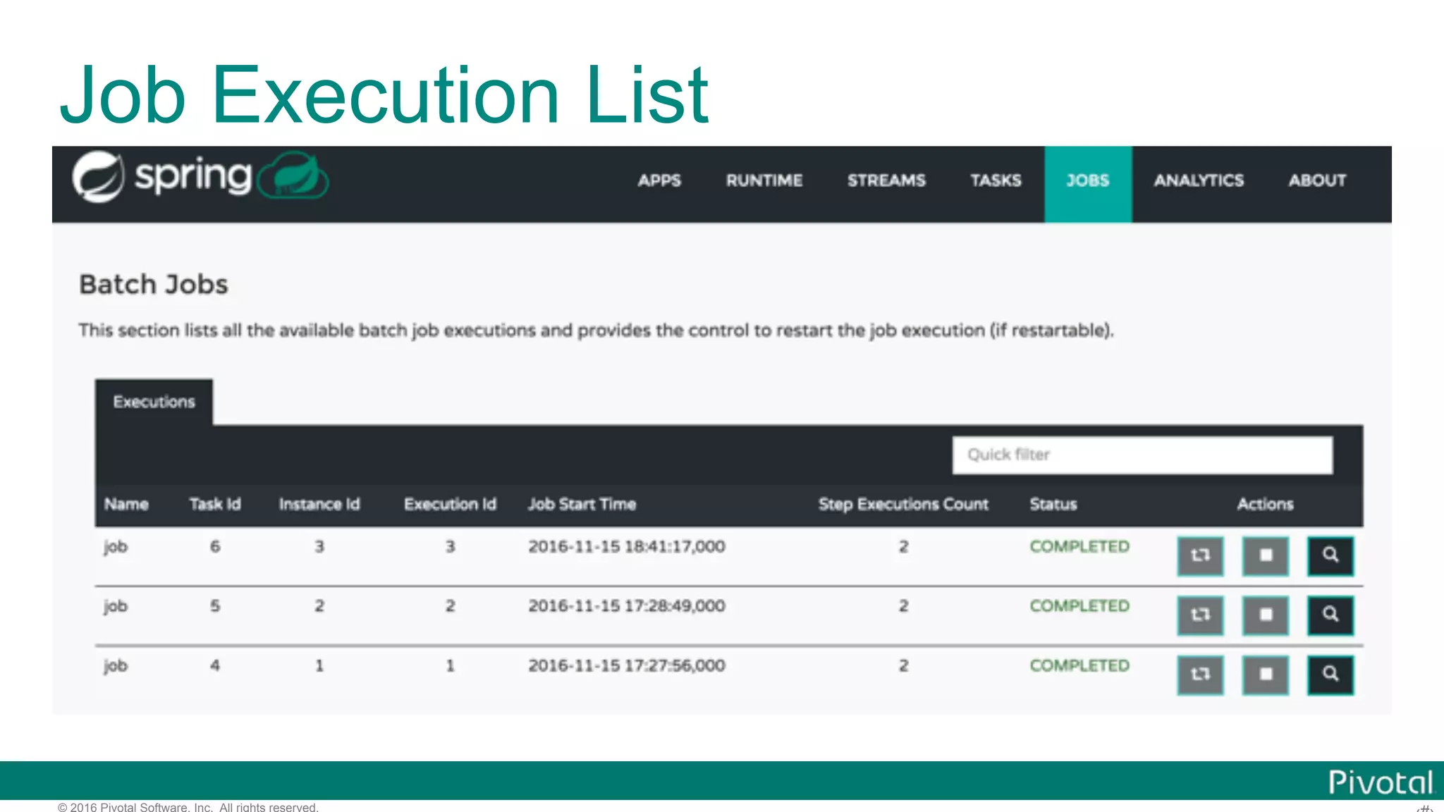 © 2016 Pivotal Software, Inc. All rights reserved. Job Execution List 