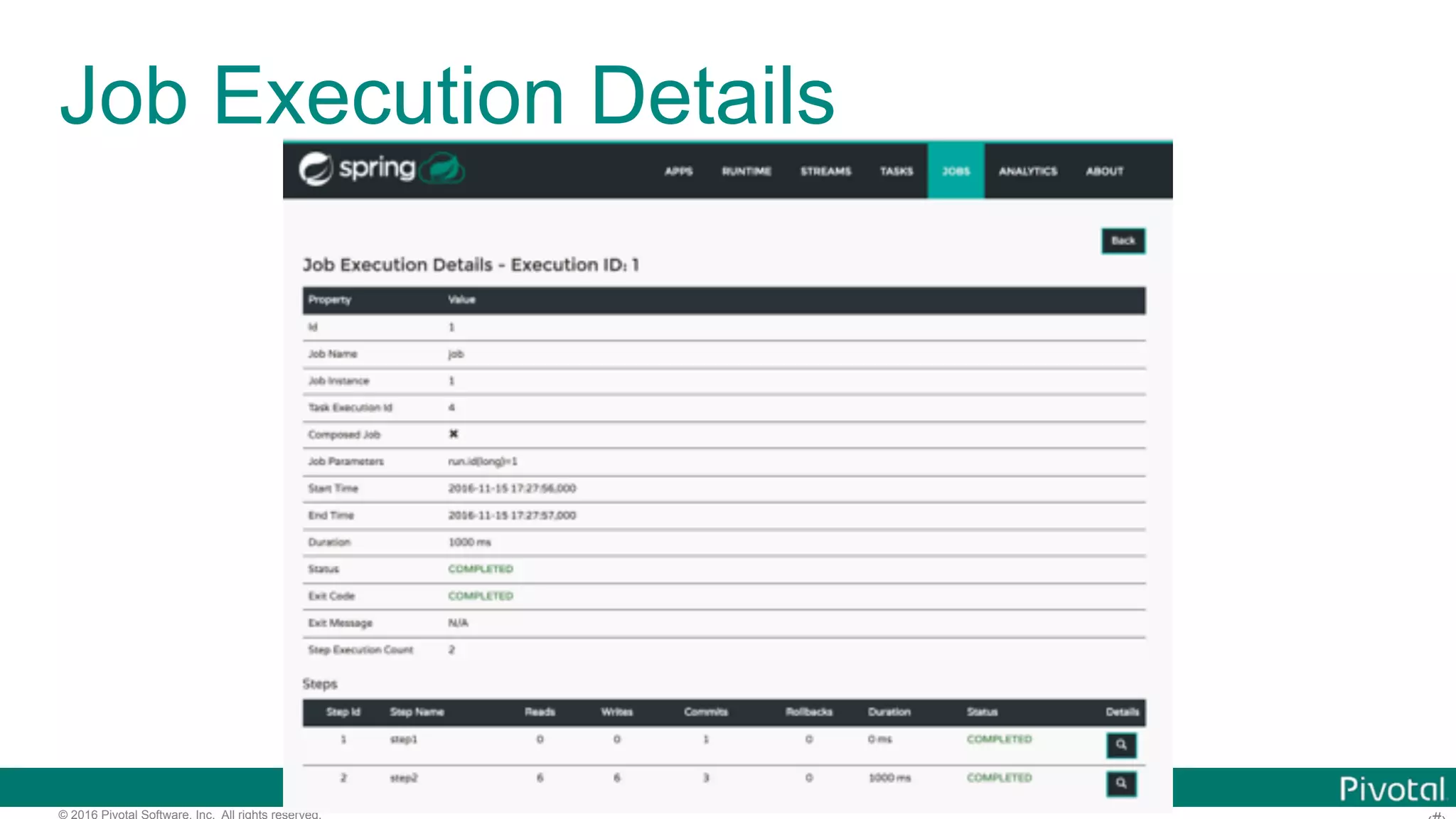 © 2016 Pivotal Software, Inc. All rights reserved. Job Execution Details 