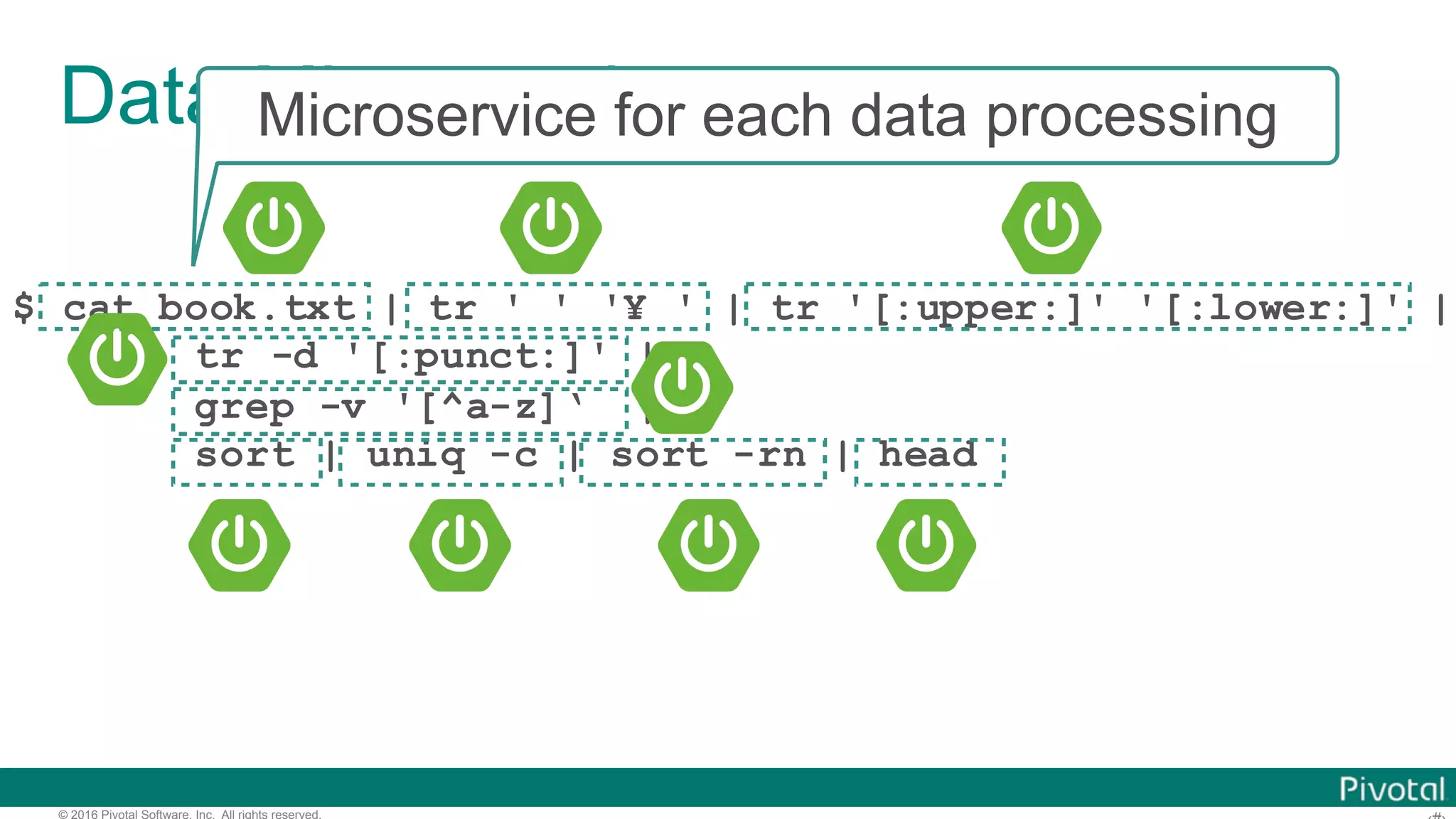 © 2016 Pivotal Software, Inc. All rights reserved. Data Microservices $ cat book.txt | tr ' ' '¥ ' | tr '[:upper:]' '[:lower:]' | tr -d '[:punct:]' | grep -v '[^a-z]‘ | sort | uniq -c | sort -rn | head Microservice for each data processing 