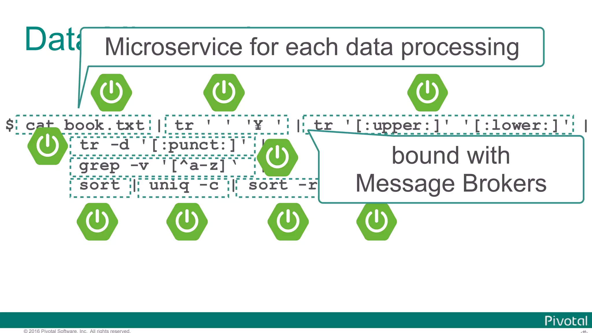 © 2016 Pivotal Software, Inc. All rights reserved. Data Microservices $ cat book.txt | tr ' ' '¥ ' | tr '[:upper:]' '[:lower:]' | tr -d '[:punct:]' | grep -v '[^a-z]‘ | sort | uniq -c | sort -rn | head Microservice for each data processing bound with Message Brokers 
