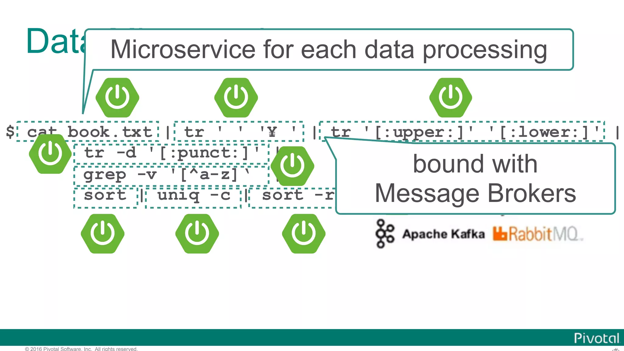 © 2016 Pivotal Software, Inc. All rights reserved. Data Microservices $ cat book.txt | tr ' ' '¥ ' | tr '[:upper:]' '[:lower:]' | tr -d '[:punct:]' | grep -v '[^a-z]‘ | sort | uniq -c | sort -rn | head Microservice for each data processing bound with Message Brokers 