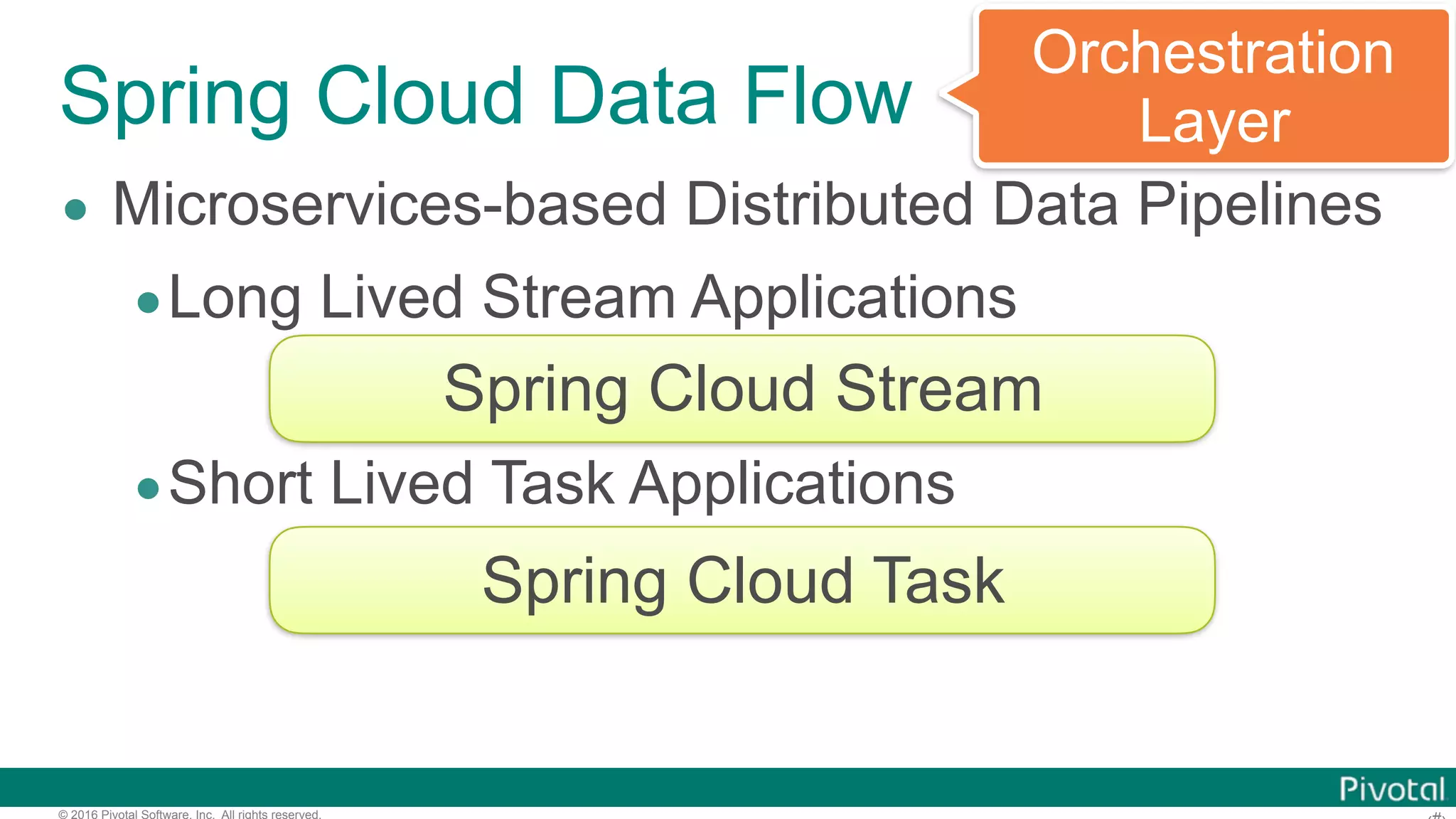 © 2016 Pivotal Software, Inc. All rights reserved. Spring Cloud Data Flow • Microservices-based Distributed Data Pipelines •Long Lived Stream Applications •Short Lived Task Applications Spring Cloud Stream Spring Cloud Task Orchestration Layer 