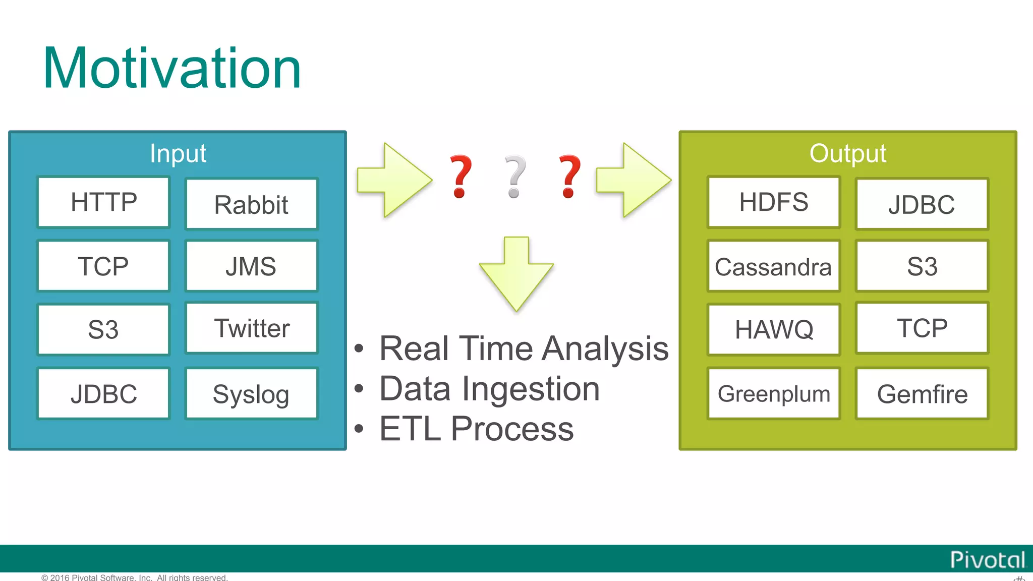 © 2016 Pivotal Software, Inc. All rights reserved. Input Motivation HTTP TCP S3 JDBC Rabbit JMS Twitter Syslog Output HDFS Cassandra HAWQ Greenplum JDBC S3 TCP Gemfire ❓❔❓ • Real Time Analysis • Data Ingestion • ETL Process 