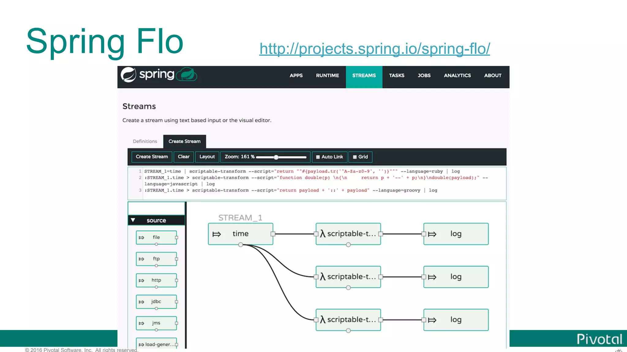© 2016 Pivotal Software, Inc. All rights reserved. Spring Flo http://projects.spring.io/spring-flo/ 