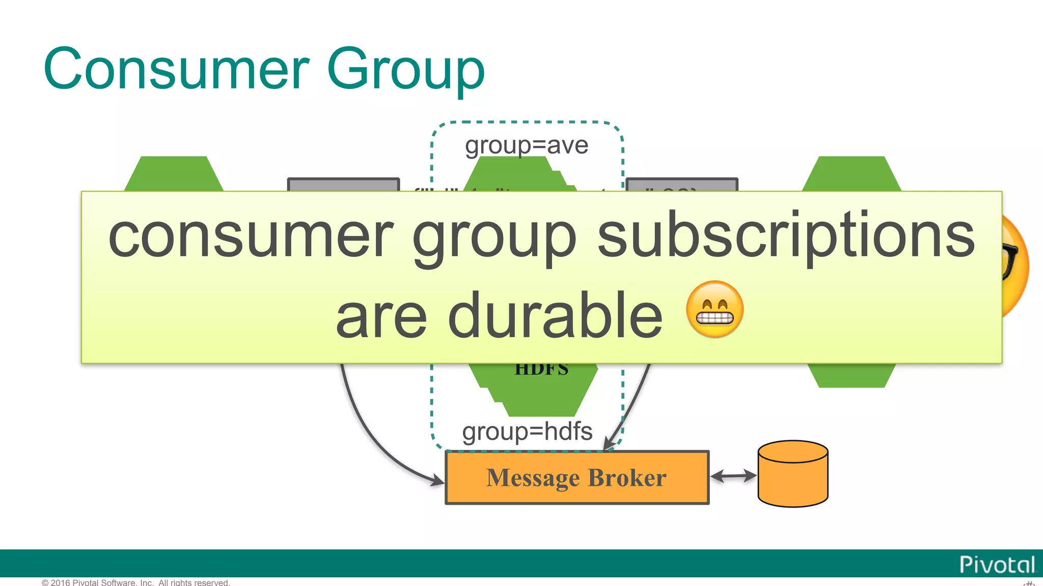© 2016 Pivotal Software, Inc. All rights reserved. Consumer Group HTTP Average HDFS Top N Fault Detection s1.http s1.ave Message Broker Average Average HDFS HDFS group=ave group=hdfs {"id":1, "temperature":38} {"id":1, "temperature":38} 🤓consumer group subscriptions are durable 😁 