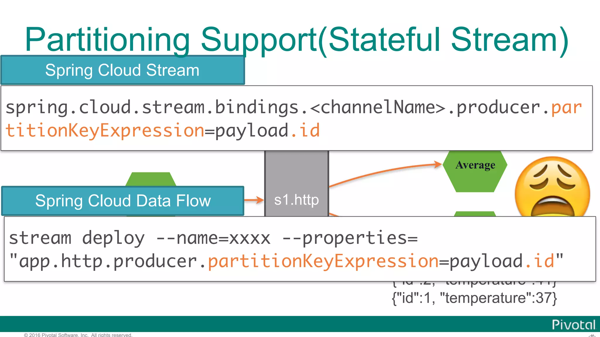 © 2016 Pivotal Software, Inc. All rights reserved. HTTP Average s1.http Average {"id":1, "temperature":38} {"id":2, "temperature":41} {"id":2, "temperature":42} {"id":1, "temperature":37} 😩stream deploy --name=xxxx --properties= "app.http.producer.partitionKeyExpression=payload.id" spring.cloud.stream.bindings.<channelName>.producer.par titionKeyExpression=payload.id Spring Cloud Stream Spring Cloud Data Flow Partitioning Support(Stateful Stream) 