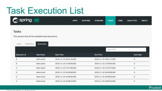 © 2016 Pivotal Software, Inc. All rights reserved.
Task Execution List
 
