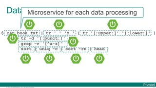 © 2016 Pivotal Software, Inc. All rights reserved.
Data Microservices
$ cat book.txt | tr ' ' '¥ ' | tr '[:upper:]' '[:low...