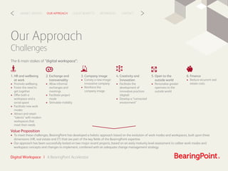 CLIENT BENEFITSOUR APPROACHMARKET DRIVERS REFERENCES CONTACT< >
Digital Workspace | A BearingPoint Accelerator
Our Approach
Challenges
The 6 main stakes of “digital workspace”:
Value Proposition
• To meet these challenges, BearingPoint has developed a holistic approach based on the evolution of work modes and workspaces, built upon three
dimensions (HR, real estate and IT) that are part of the key ﬁelds of the BearingPoint expertise
• Our approach has been successfully tested on two major recent projects, based on an early maturity level assessment to caliber work modes and
workspace concepts and changes to implement, combined with an adequate change management strategy
1. HR and wellbeing
at work
• Promote wellbeing
• Foster the need to
get together
• Offer both a
workspace and a
social space
• Facilitate new work
modes
• Attract and retain
“talents” with modern
workspaces that
meet their needs
2. Exchange and
transversality
• Allow informal
exchanges and
meetings
• Facilitate project
mode
• Stimulate mobility
3. Company image
• Convey a new image:
innovative company
• Reinforce the
company image
4. Creativity and
Innovation
• Facilitate the
development of
innovative practices
(digital)
• Develop a “connected
environment”
5. Open to the
outside world
• Personalize greater
openness to the
outside world
6. Finance
• Reduce recurrent real
estate costs
 