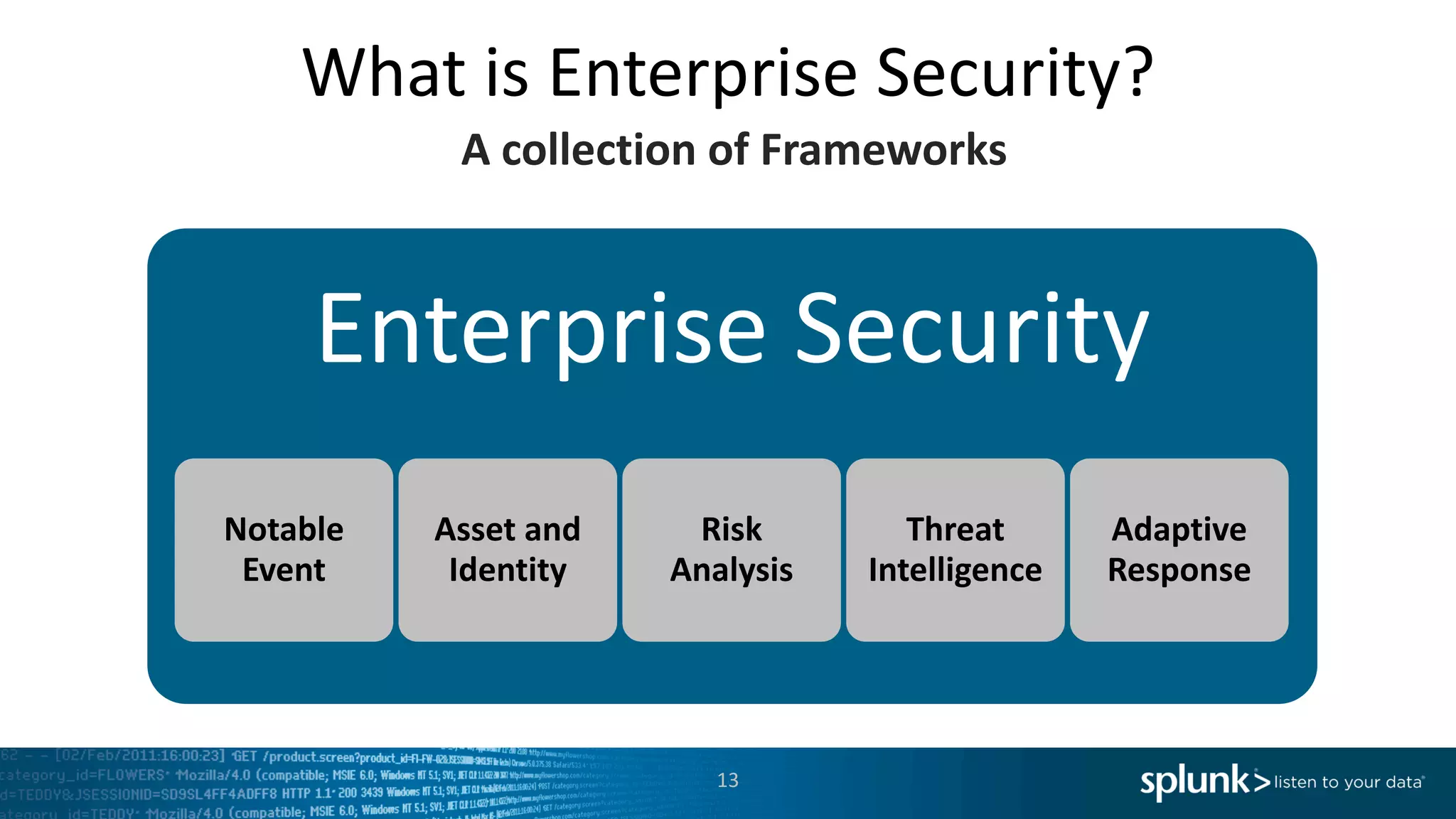 What	is	Enterprise	Security?
13
A	collection	of	Frameworks
Enterprise	Security
Notable	
Event
Asset	and	
Identity
Risk	
Analysis
Threat	
Intelligence
Adaptive	
Response
 