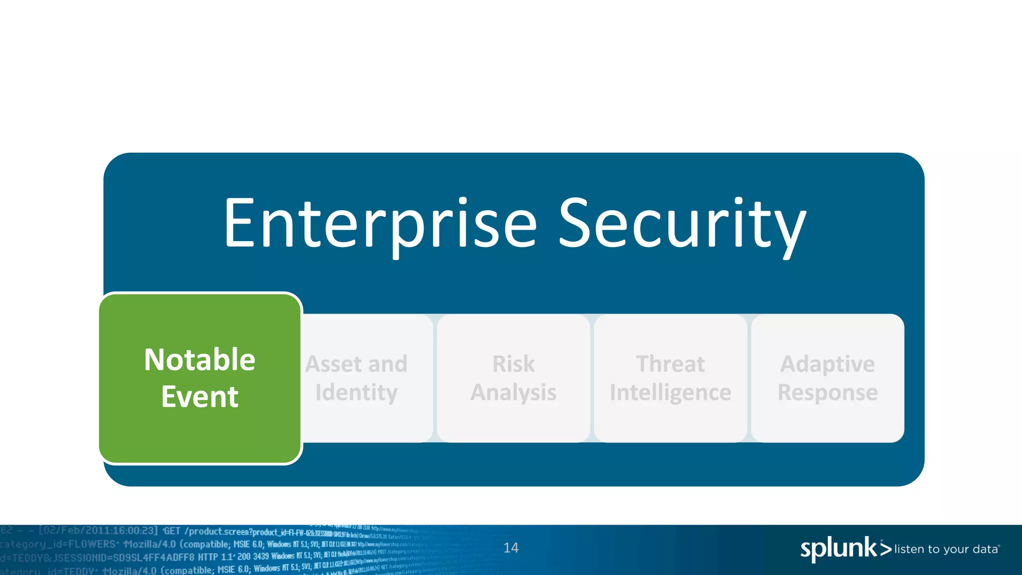 14
Enterprise	Security
Notable	
Event
Asset	and	
Identity
Risk	
Analysis
Threat	
Intelligence
Adaptive	
Response
Notable	
Event
 