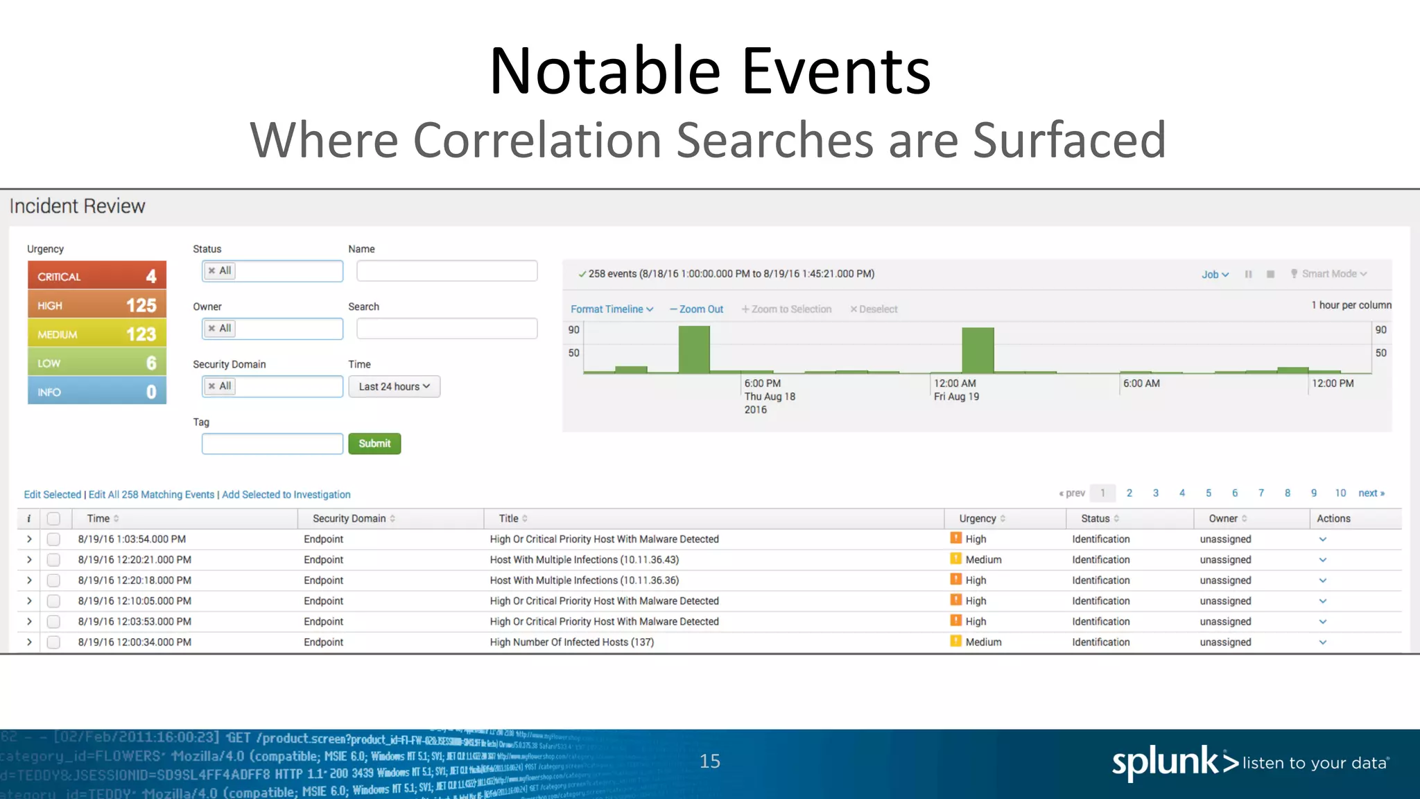 Notable	Events
15
Where	Correlation	Searches	are	Surfaced
 