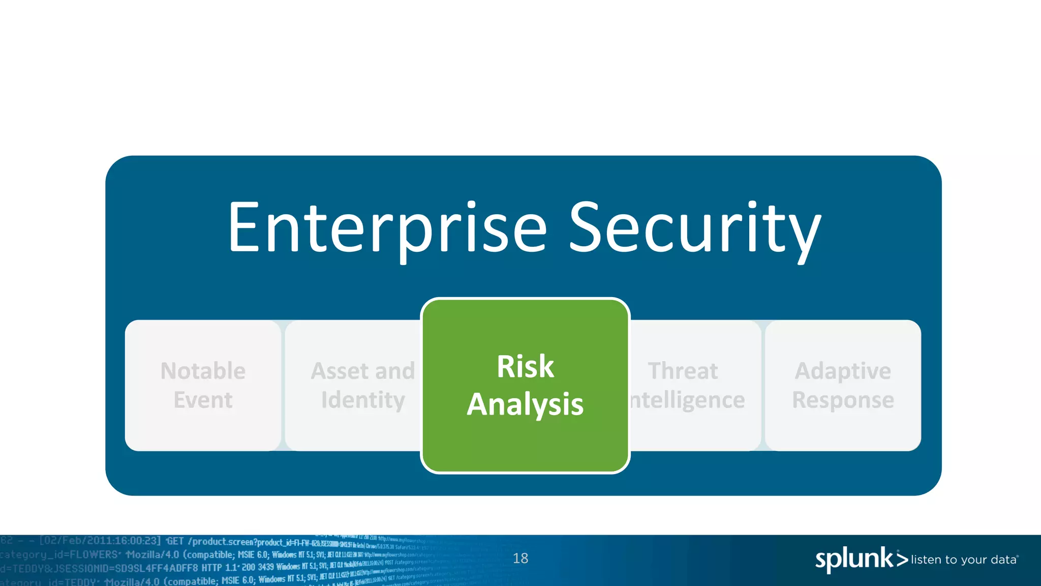 18
Enterprise	Security
Notable	
Event
Asset	and	
Identity
Threat	
Intelligence
Threat	
Intelligence
Adaptive	
Response
Risk	
Analysis
 