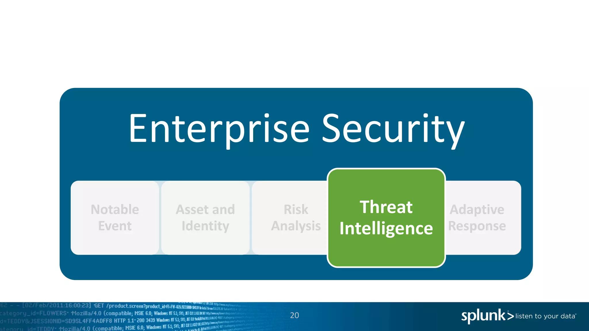 20
Enterprise	Security
Notable	
Event
Asset	and	
Identity
Risk	
Analysis
Risk	
Analysis
Adaptive	
Response
Threat
Intelligence
 