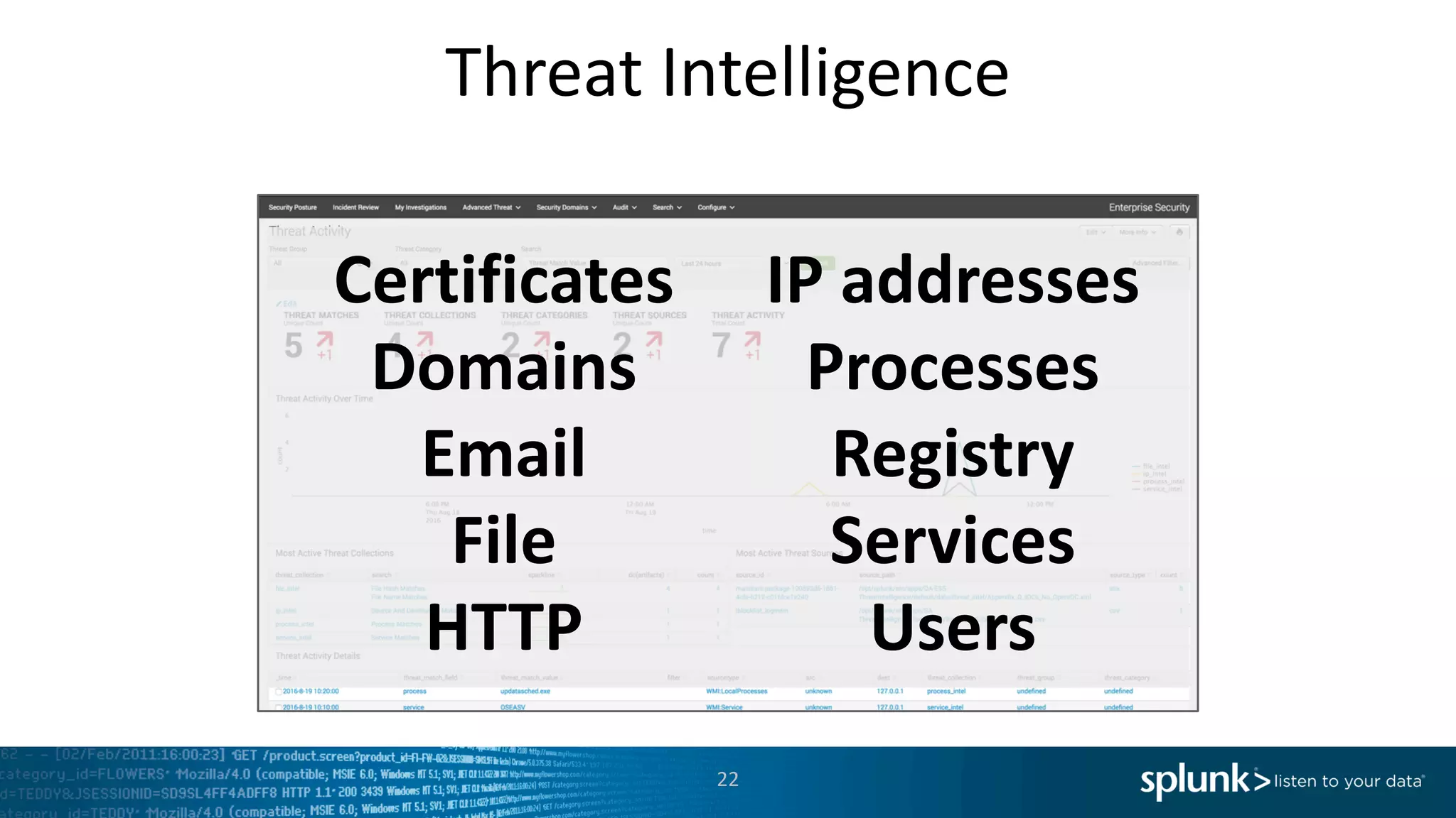 Threat	Intelligence
22
Certificates
Domains
Email
File
HTTP
IP	addresses
Processes
Registry
Services
Users
 