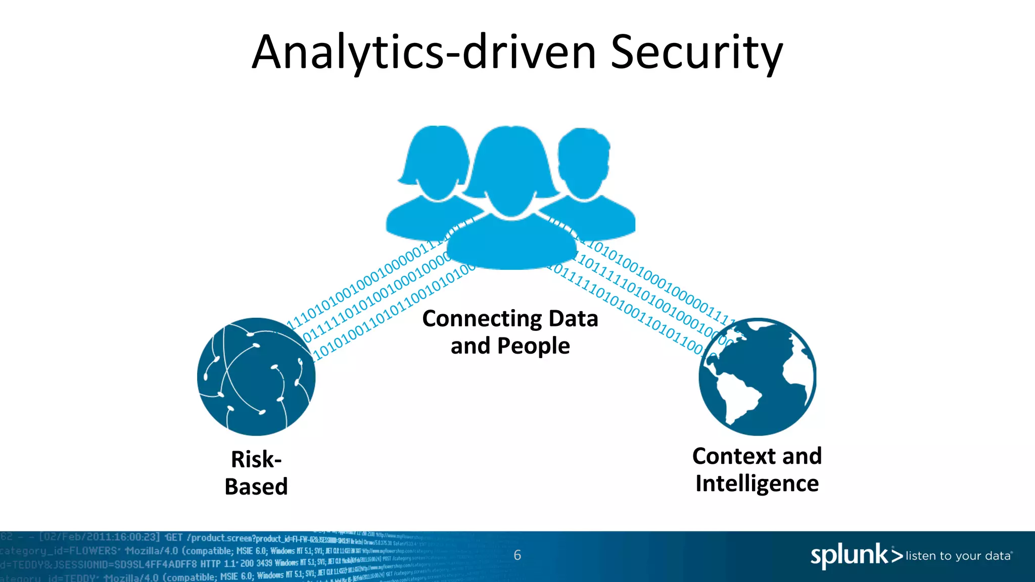 Analytics-driven	Security
Risk-
Based
Context	and	
Intelligence
Connecting	Data
and	People
6
 