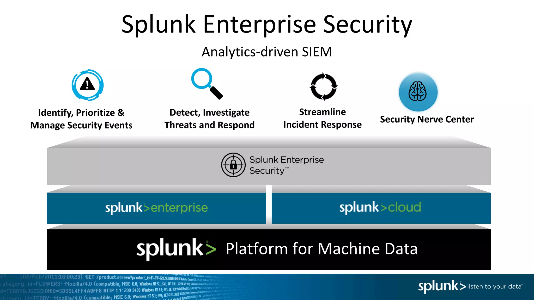 Platform	for	Machine	Data
Splunk	Enterprise	Security
Analytics-driven	SIEM
Identify,	Prioritize	&	
Manage	Security	Events	
Detect,	Investigate	
Threats	and	Respond
Streamline	
Incident	Response
Security	Nerve	Center
 