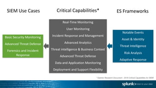 Webinar: Splunk Enterprise Security Deep Dive: Analytics | PDF